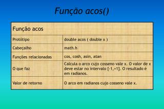 Função acos()