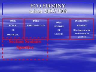 FCO FIRMINY saison 2007/2008