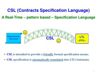 CSL (Contracts Specification Language) A Real-Time – pattern based – Specification Language