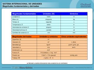 SISTEMA INTERNACIONAL DE UNIDADES Magnitudes fundamentales y derivadas