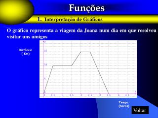 Funções