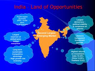 India – Land of Opportunities