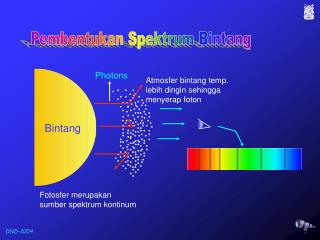 Fotosfer merupakan sumber spektrum kontinum