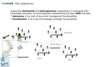 KEx objectives