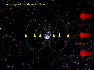 Formation of the Magnetosphere 1