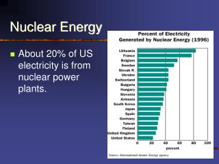 Nuclear Energy