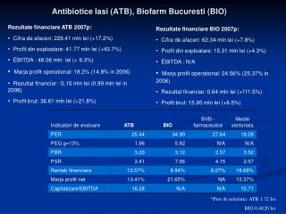 Antibiotice Iasi (ATB), Biofarm Bucuresti (BIO)