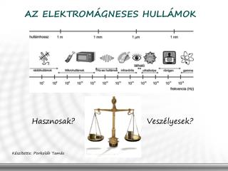 AZ ELEKTROMÁGNESES HULLÁMOK