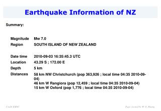 Earthquake Information of NZ