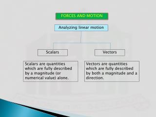 FORCES AND MOTION