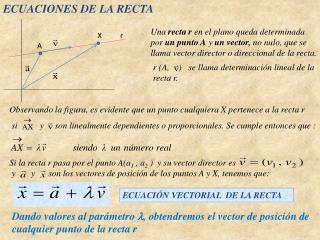 ECUACIONES DE LA RECTA