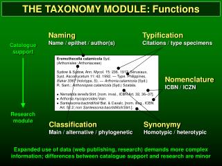 THE TAXONOMY MODULE: Functions