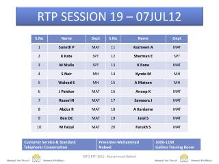 RTP SESSION 19 – 07JUL12