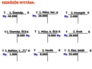 1. Üzemép.