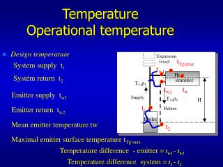 Temperature Operational temperature