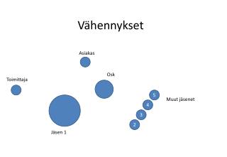 Vähennykset