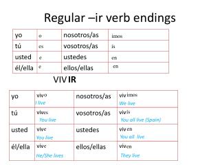 Regular – ir verb endings