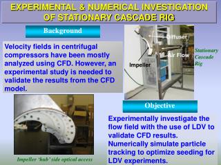 EXPERIMENTAL &amp; NUMERICAL INVESTIGATION OF STATIONARY CASCADE RIG