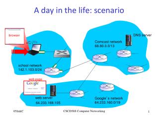A day in t he life: scenario