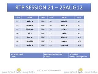 RTP SESSION 21 – 25AUG12