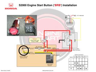 S2000 Engine Start Button (‘ BRB ’) Installation