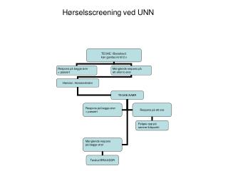 Hørselsscreening ved UNN