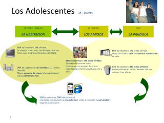 Los Adolescentes