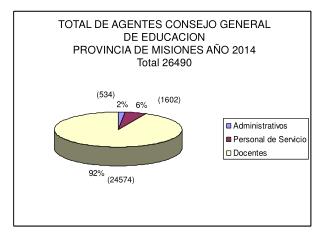 TOTAL DE AGENTES CONSEJO GENERAL DE EDUCACION PROVINCIA DE MISIONES AÑO 2014 Total 26490
