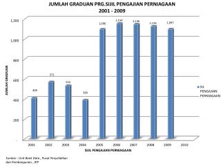 Sumber : Unit Bank Data , Pusat Penyelidikan dan Pembangunan , JPP