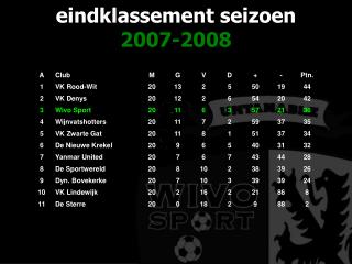 eindklassement seizoen 2007-2008