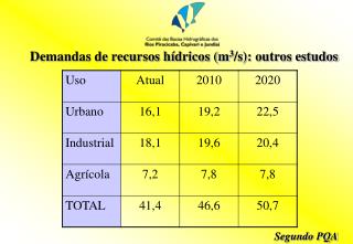 Demandas de recursos hídricos (m 3 /s): outros estudos