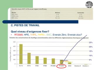 C. PISTES DE TRAVAIL Quel niveau d’exigences fixer?