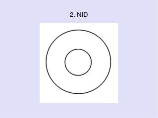 2. NID