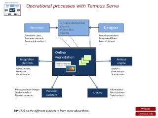 Integration platform