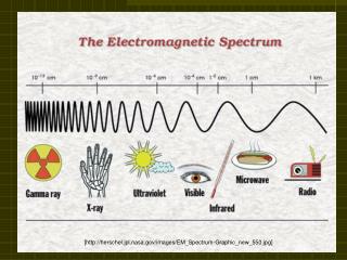 [herschel.jpl.nasa/images/EM_Spectrum-Graphic_new_550.jpg]