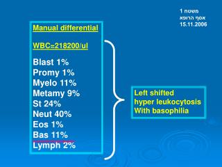 Manual differential WBC=218200/ul Blast 1% Promy 1% Myelo 11% Metamy 9% St 24% Neut 40% Eos 1%