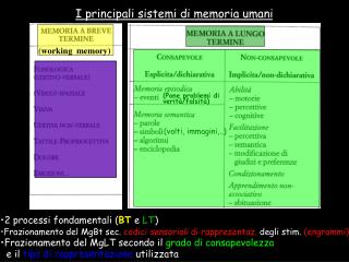 (Pone problemi di verità/falsità)