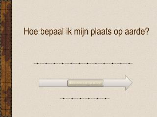 Hoe bepaal ik mijn plaats op aarde?