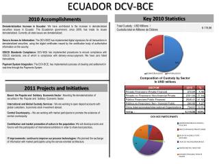 ECUADOR DCV-BCE
