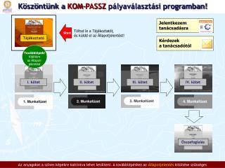 Köszöntünk a KOM-PASSZ pályaválasztási programban!