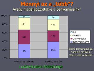 Mennyi az a „több”? Avagy megalapozottak-e a benyomásaink?