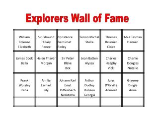 Explorers Wall of Fame