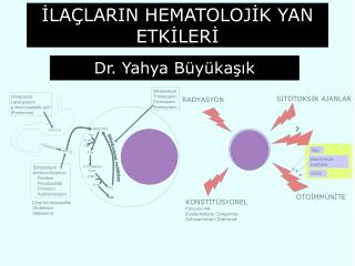 İLAÇLARIN HEMATOLOJİK YAN ETKİLERİ