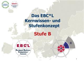 Das EBC*L Kernwissen- und Stufenkonzept Stufe B