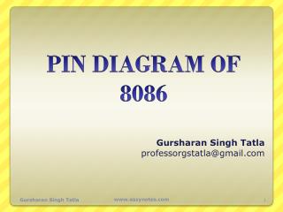 PIN DIAGRAM OF 8086