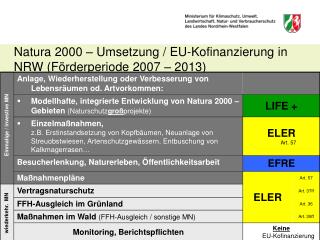 Natura 2000 – Umsetzung / EU-Kofinanzierung in NRW (Förderperiode 2007 – 2013)