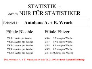 STATISTIK - (NICHT) NUR FÜR STATISTIKER