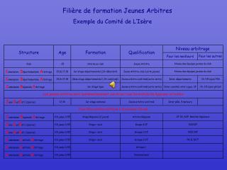 Filière de formation Jeunes Arbitres