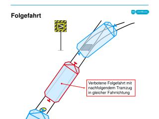 Folgefahrt