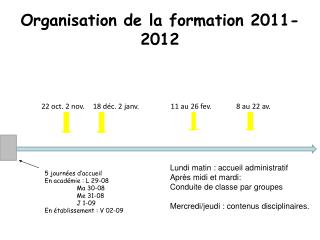 Organisation de la formation 2011-2012